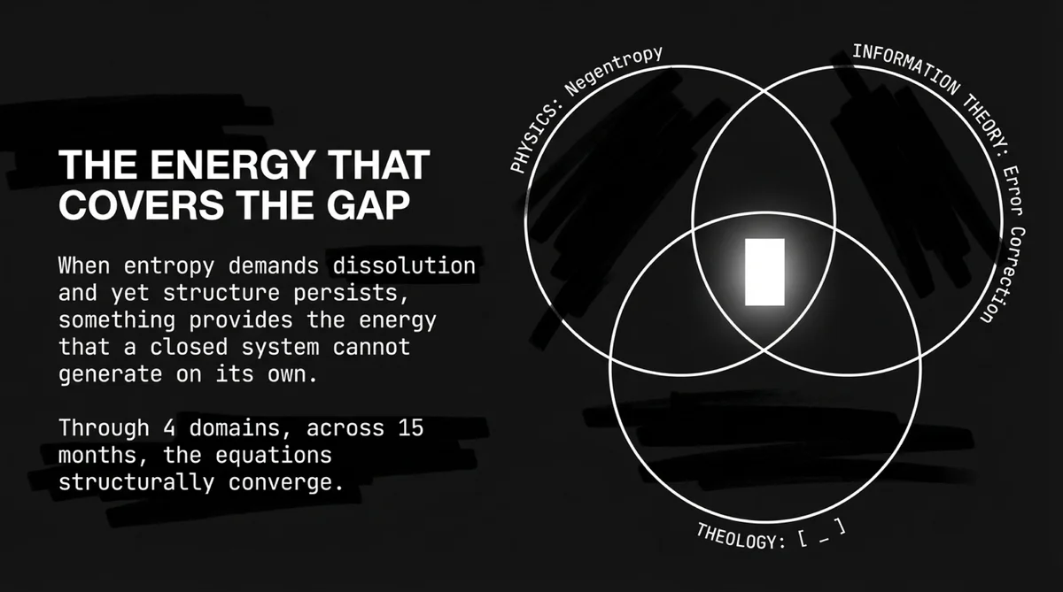 The energy that covers the gap � physics, information theory, and theology structurally converge