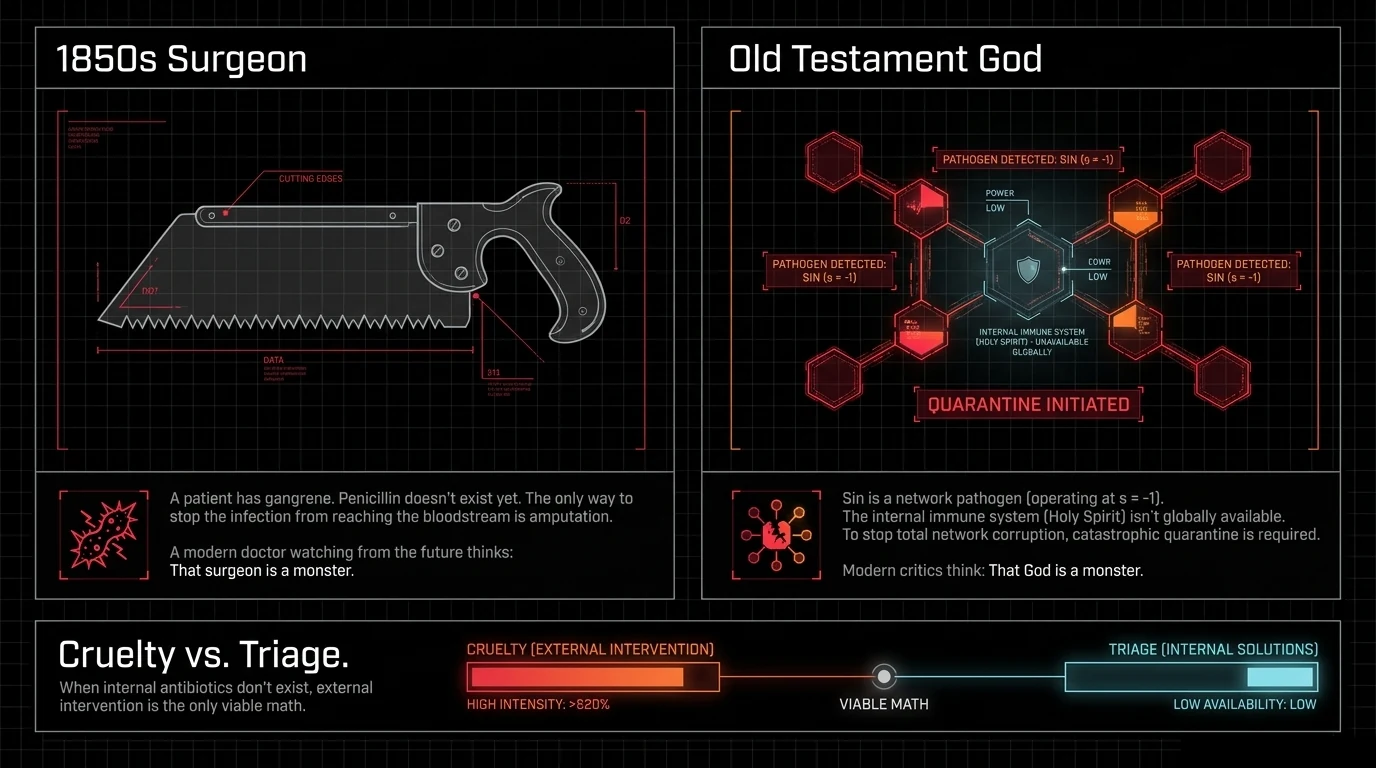 Divine System Architecture visualization — structural overview (page 04)