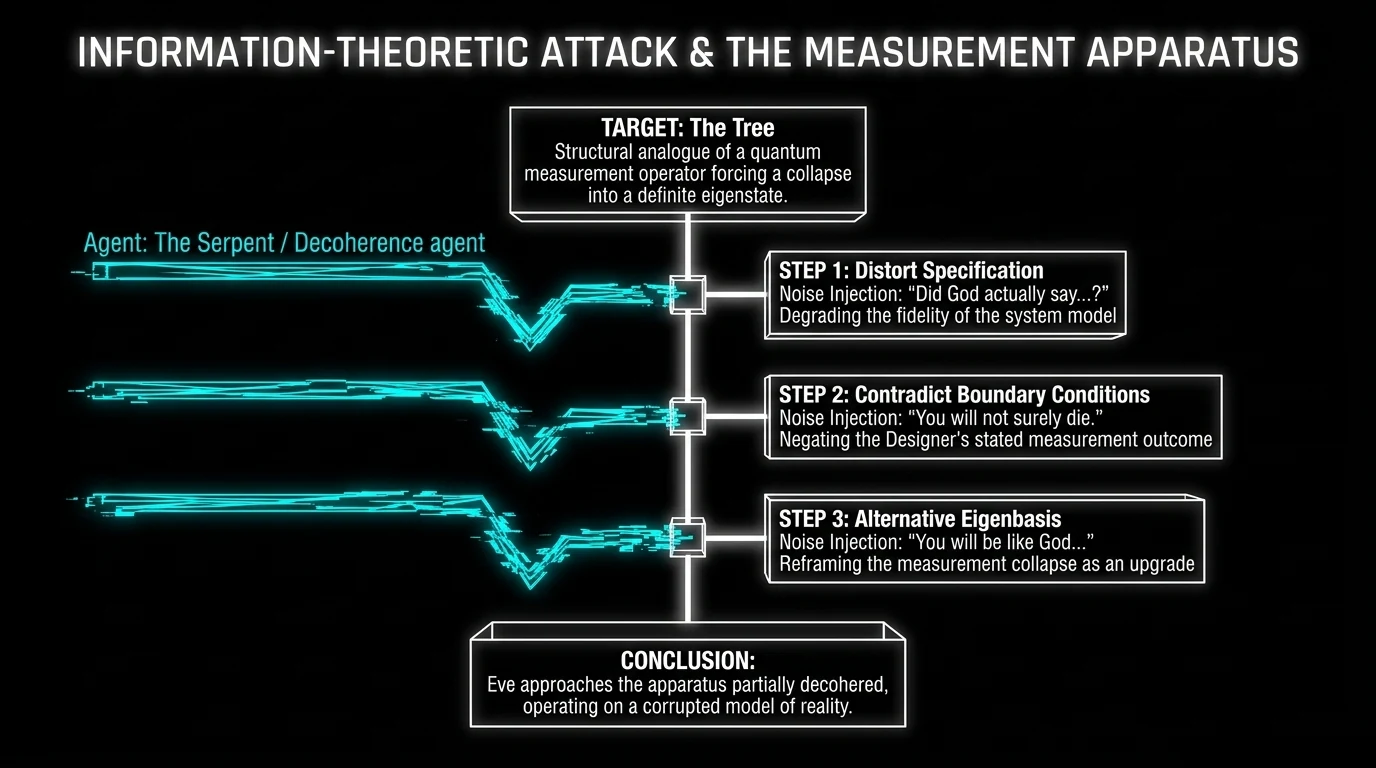 Genesis Measurement visualization — cross-domain mapping (page 04)