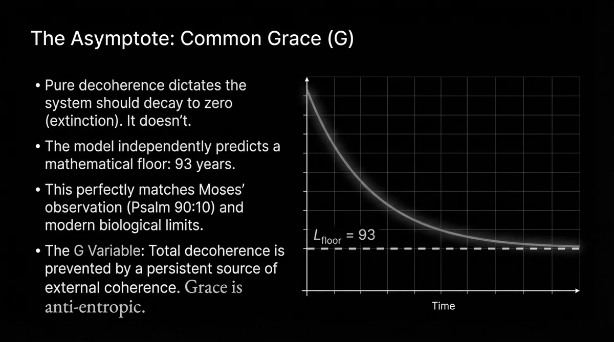 The open problem