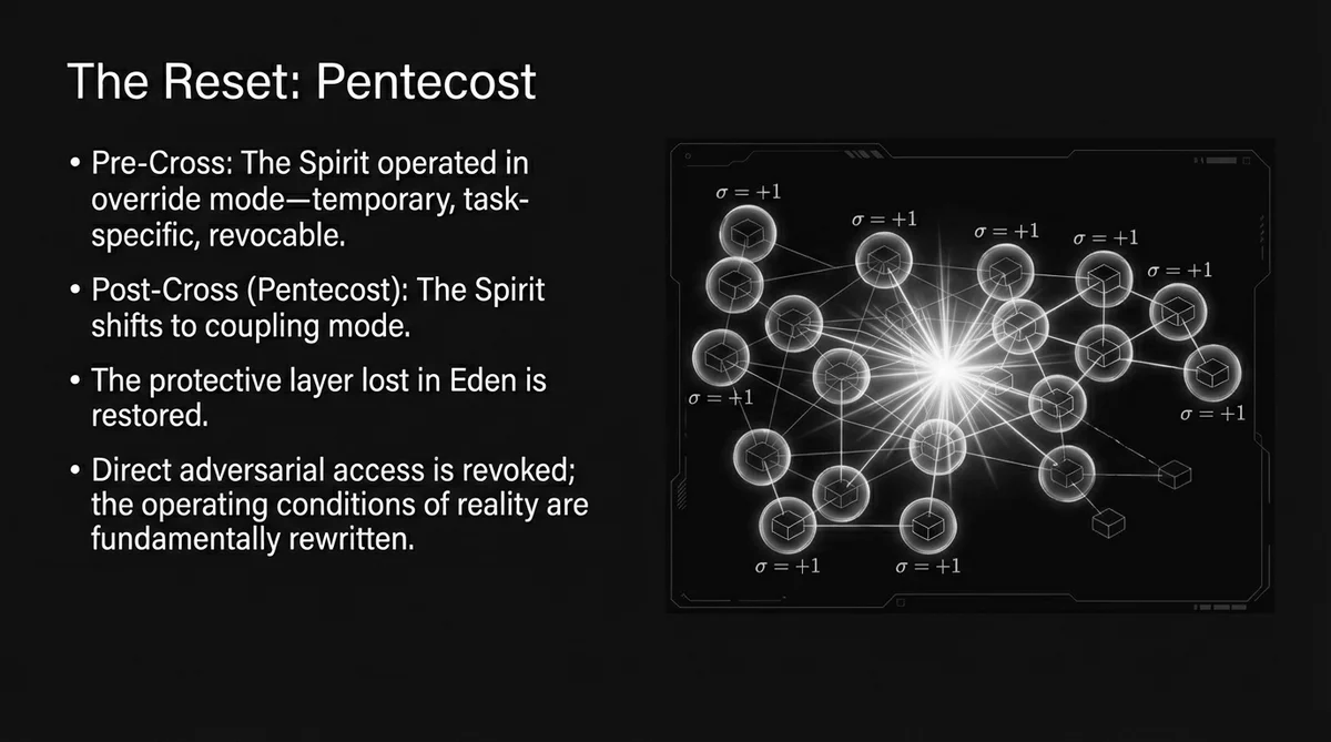 The mechanism is pending