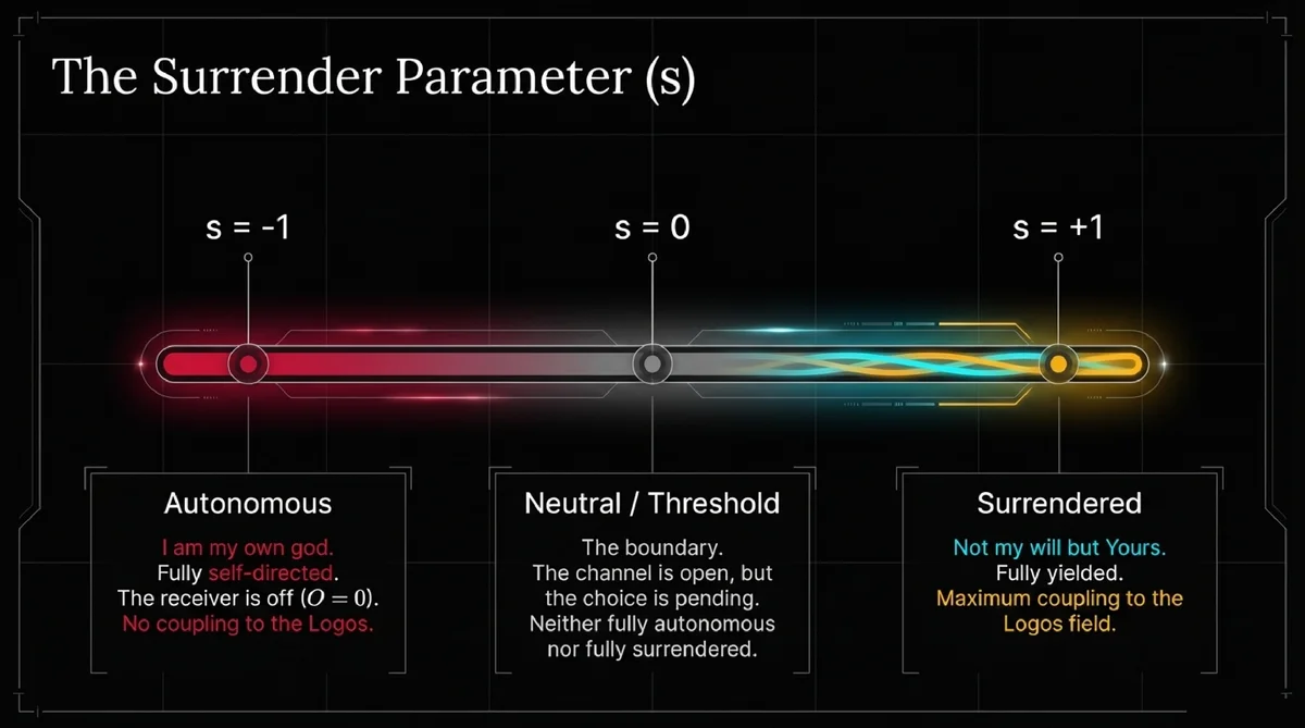 What the equation predicts