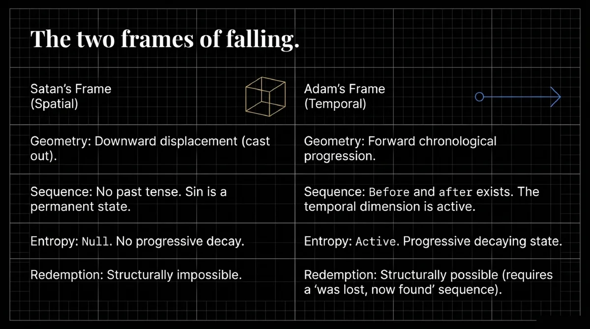 The Trinity at the first collapse