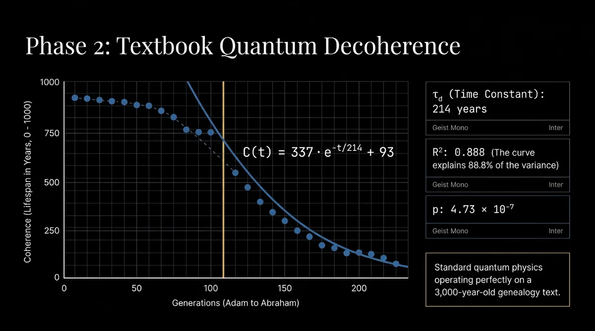 Further reading — tangent articles