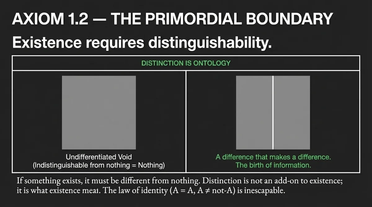 The three constraints